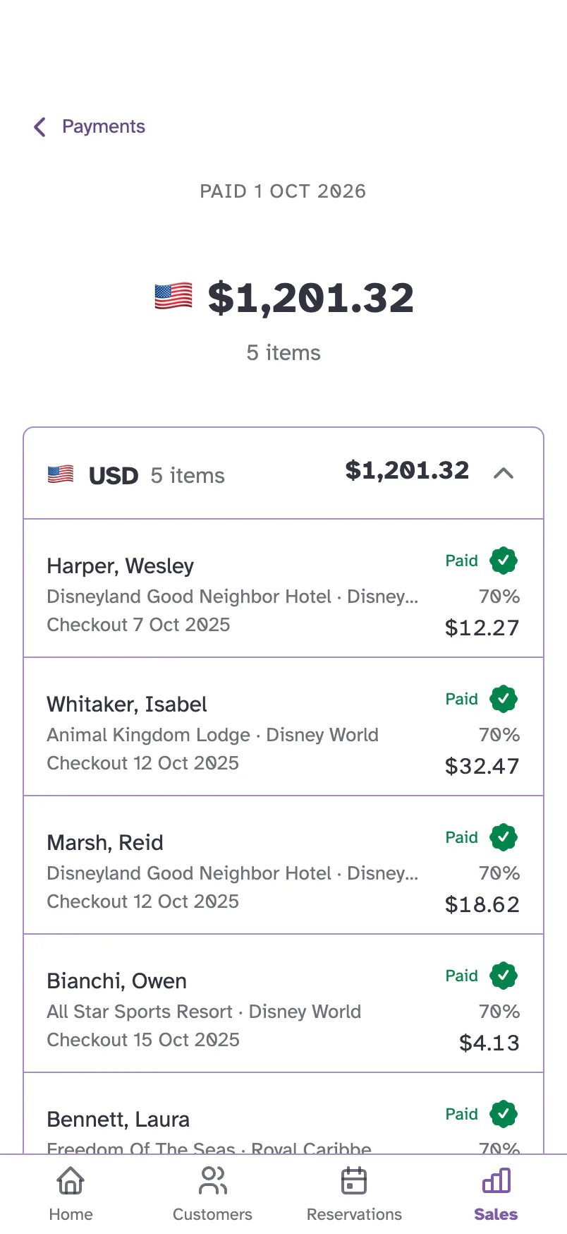 An agent's payment in Kindra AI: $1,201.32 paid on 1 October 2026, with each of its five bookings marked paid